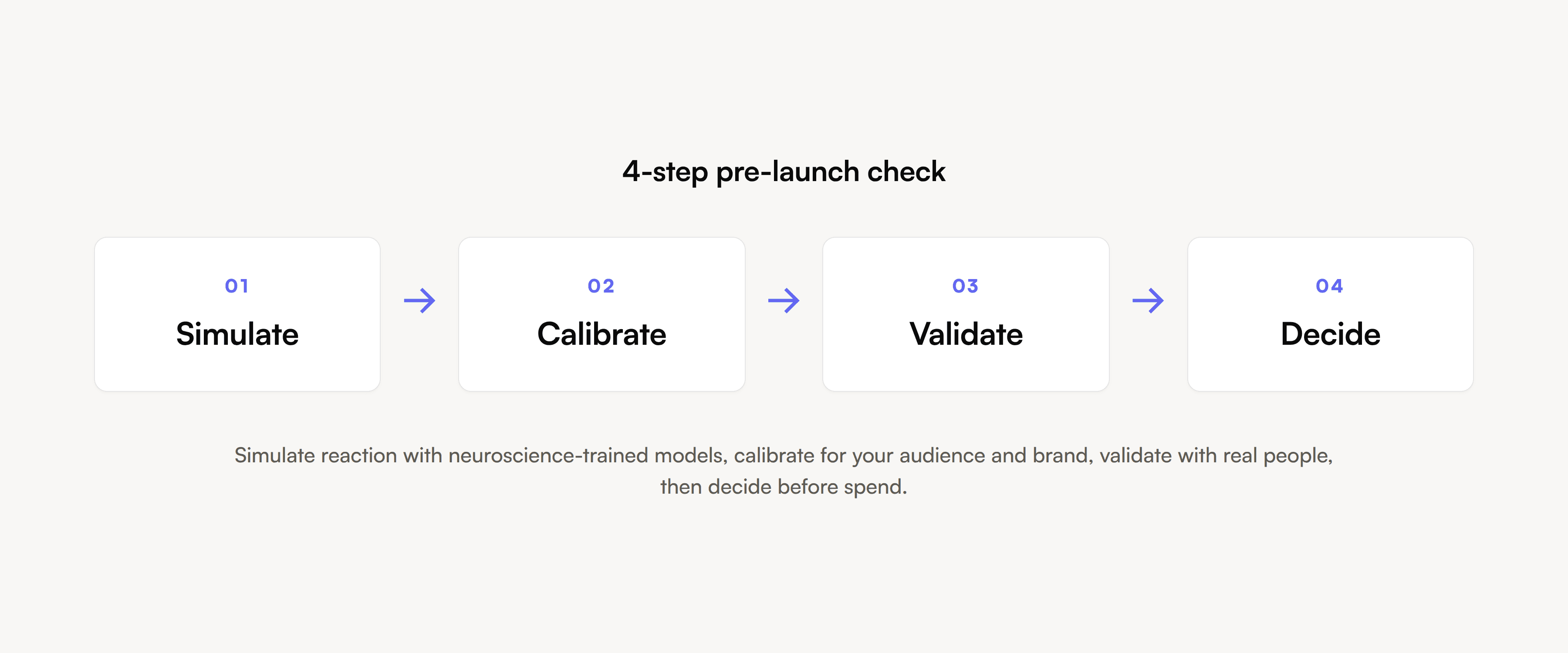 4-step pre-launch check