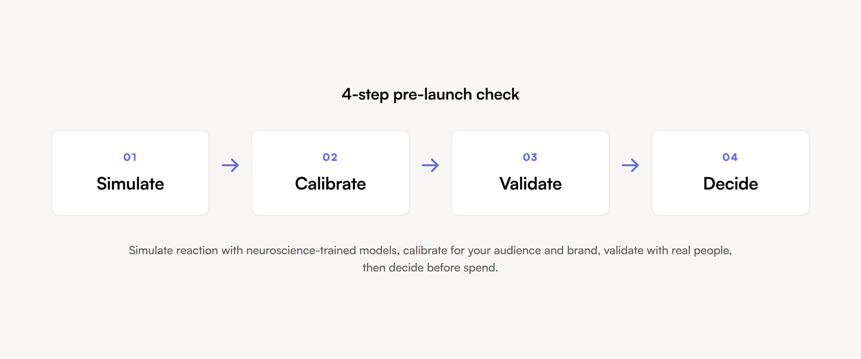 4-step pre-launch check